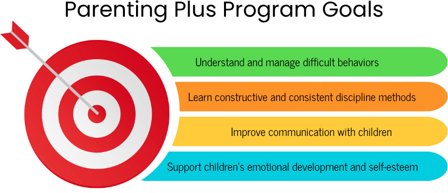 Parenting Plus Program Parenting Plus Program